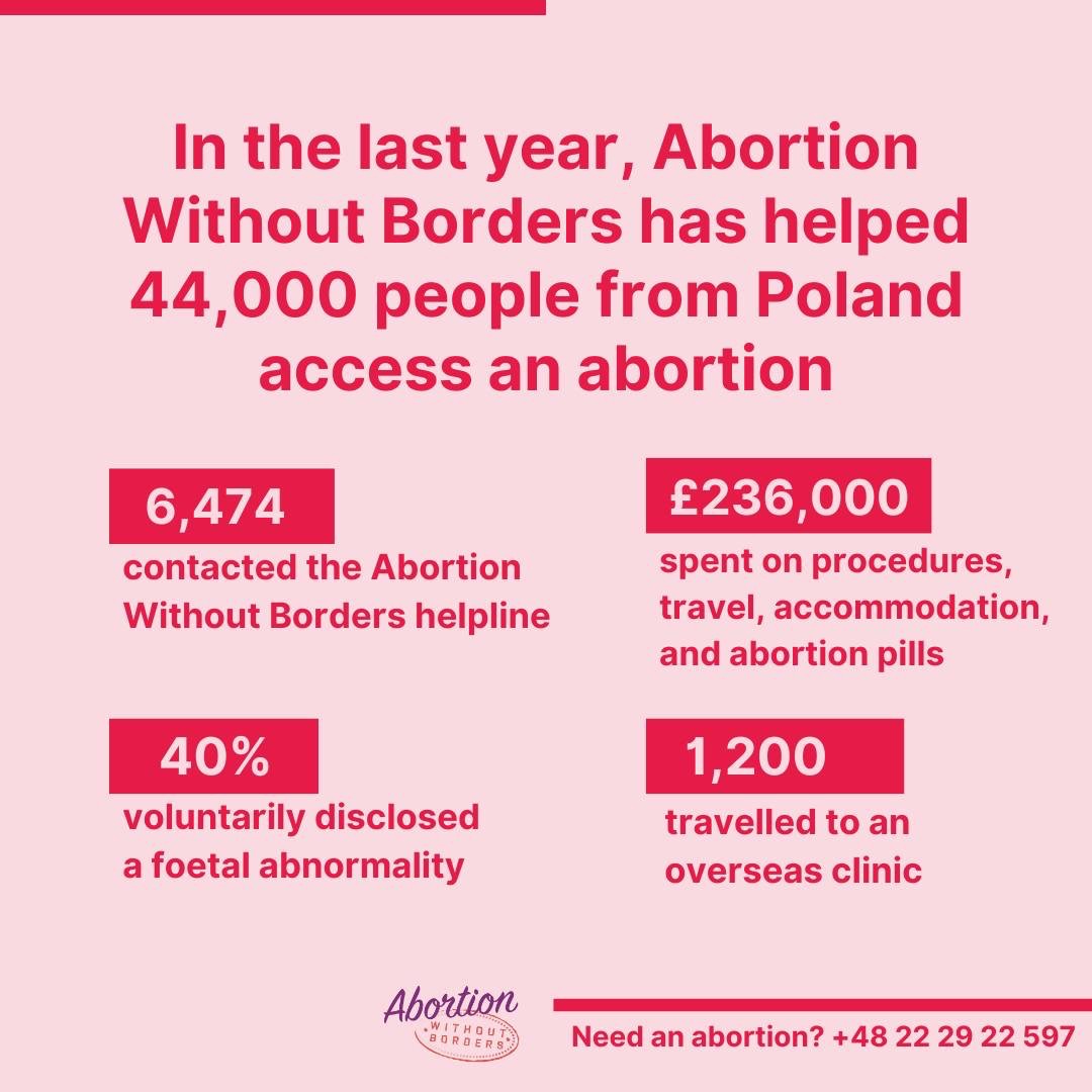 Abortion Infography
