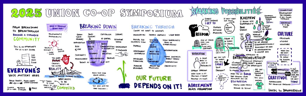 2025 Union Co Op SYmposium copy